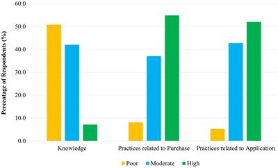 Knowledge, perceptions, and consumption behaviour of cosmetics among undergraduates of Sri Lanka: a descriptive cross-sectional study